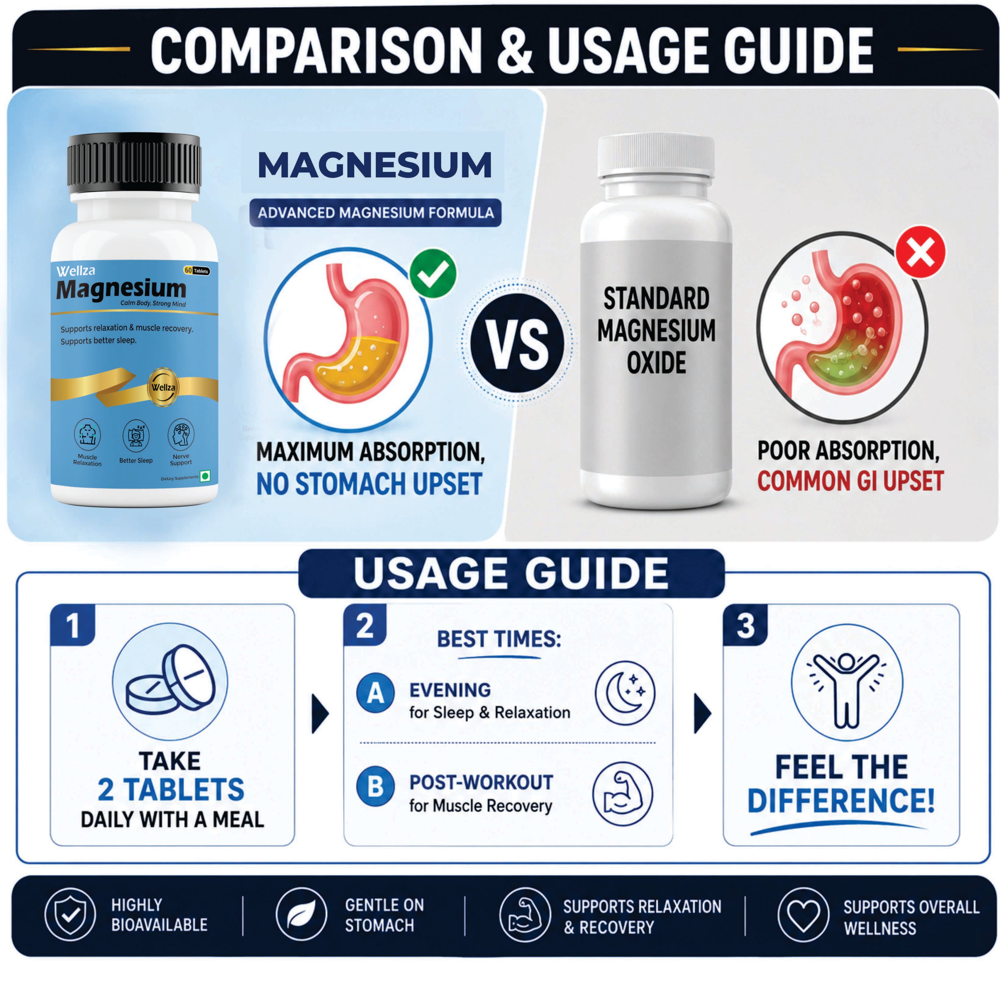 Wellza Magnesium Bisglycinate 2000 mg Tablets
